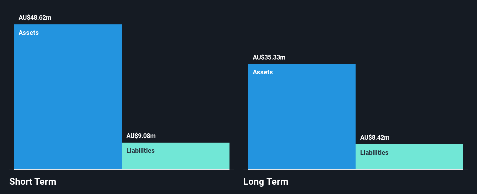 ASX:ATP Financial Position Analysis as at Oct 2024