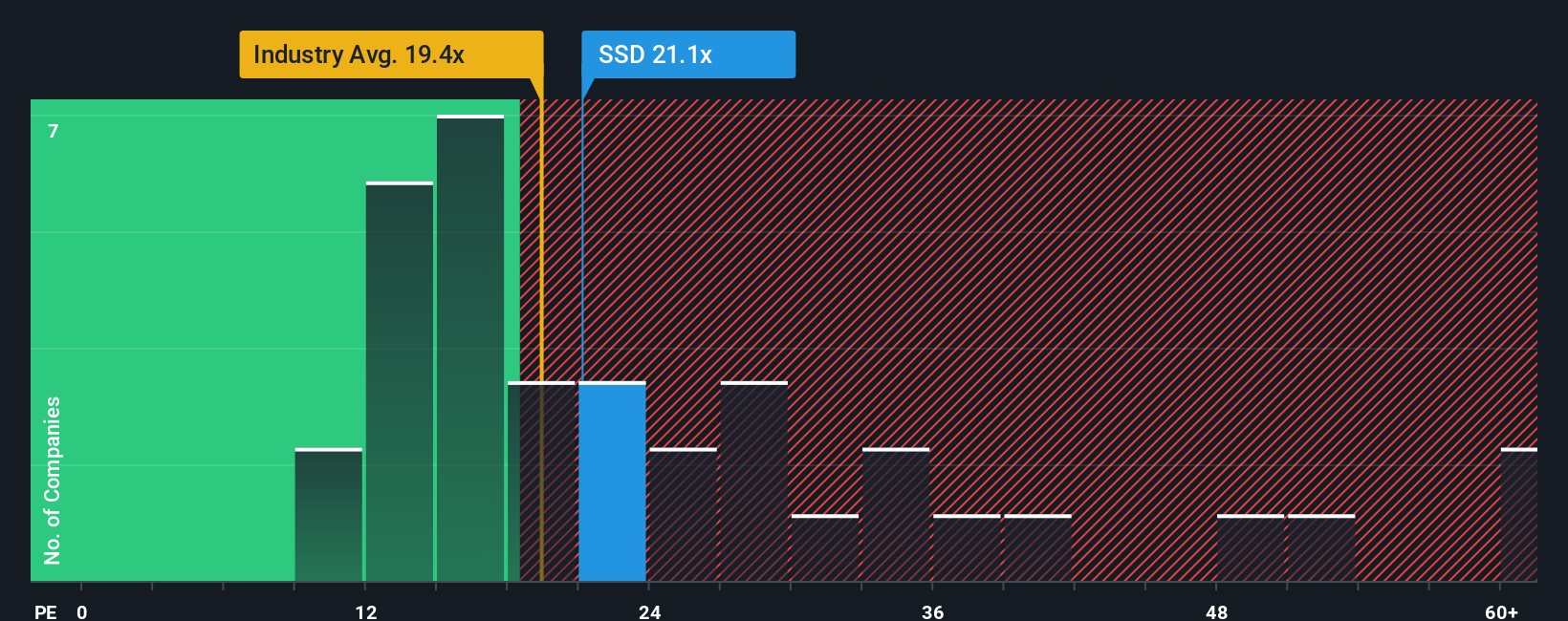 NYSE:SSD PE Ratio as at Oct 2025