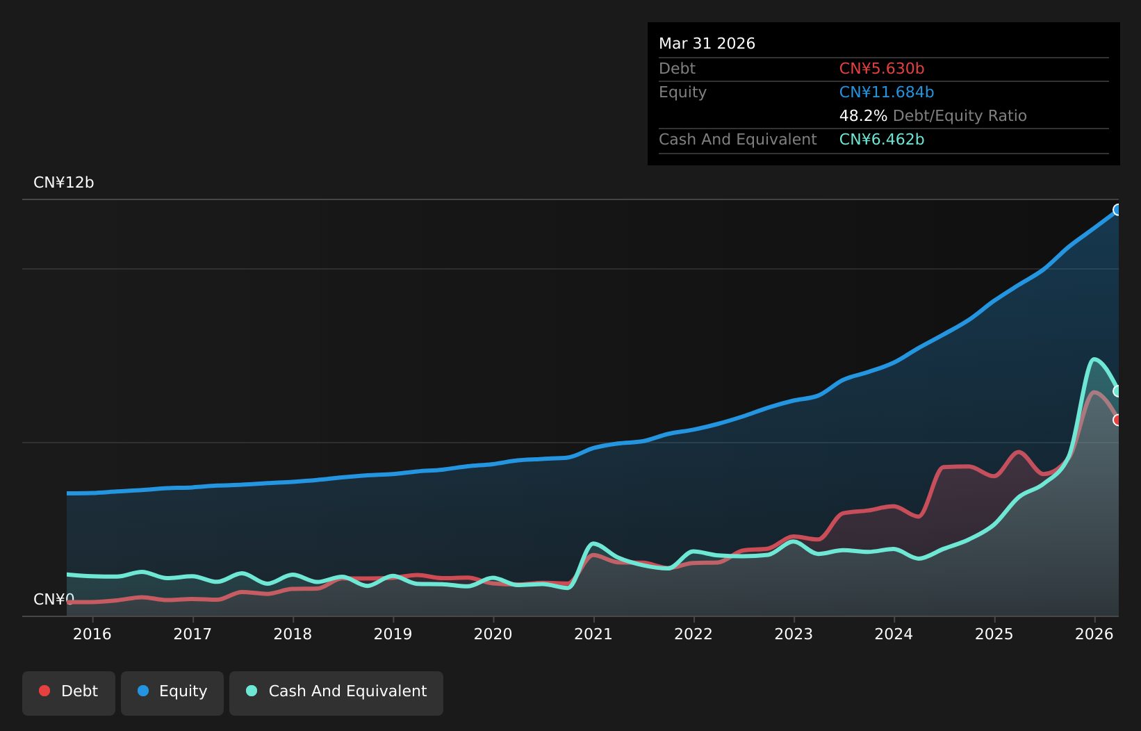 SHSE:603979 Debt to Equity as at Jul 2026