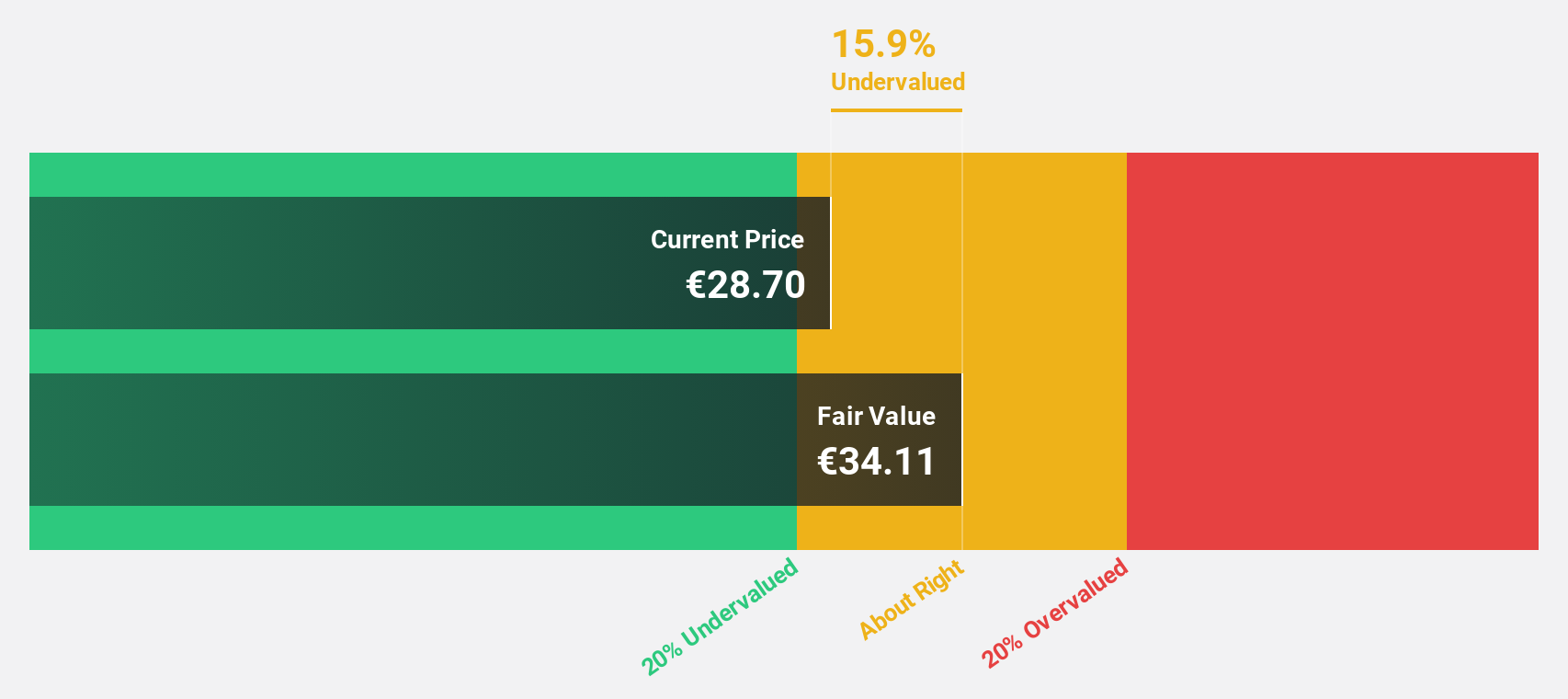 HLSE:REG1V Discounted Cash Flow as at Mar 2025
