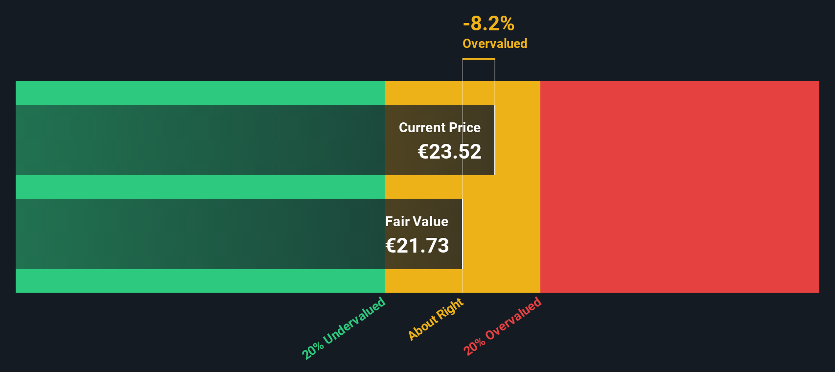 FDR Discounted Cash Flow as at Nov 2025