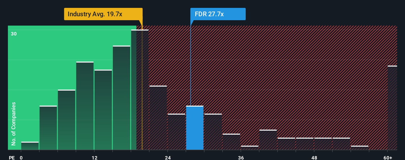 BME:FDR PE Ratio as at Sep 2025