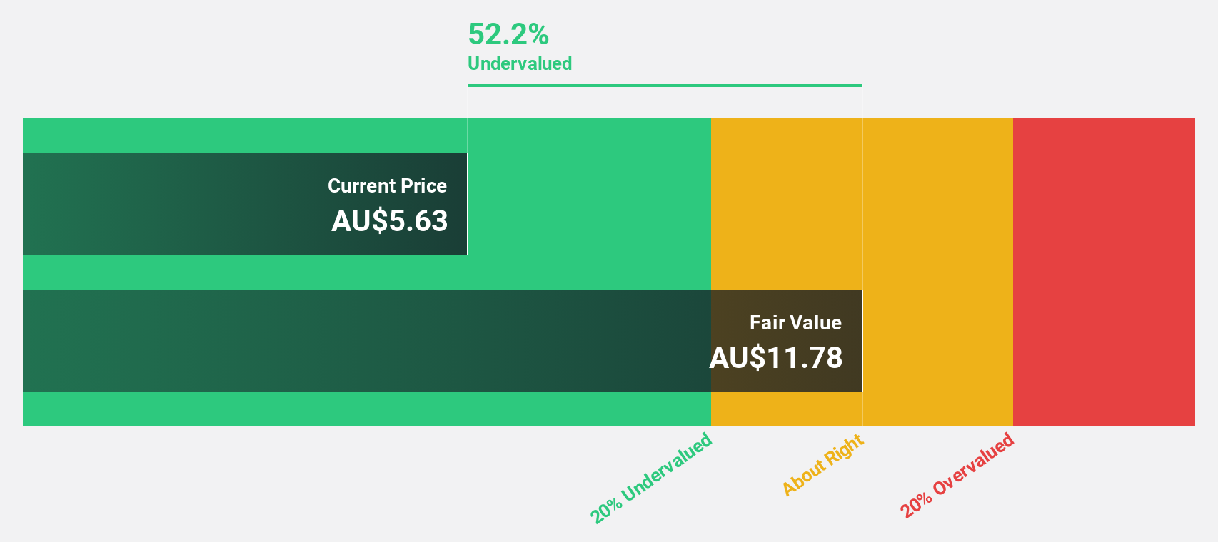 ASX:ADT Discounted Cash Flow as at Jun 2024