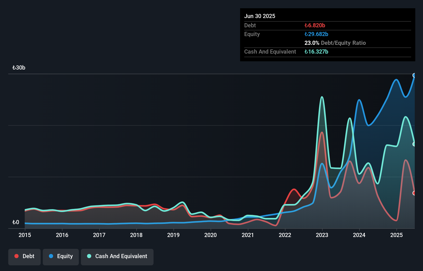 IBSE:ISMEN Debt to Equity as at Nov 2025