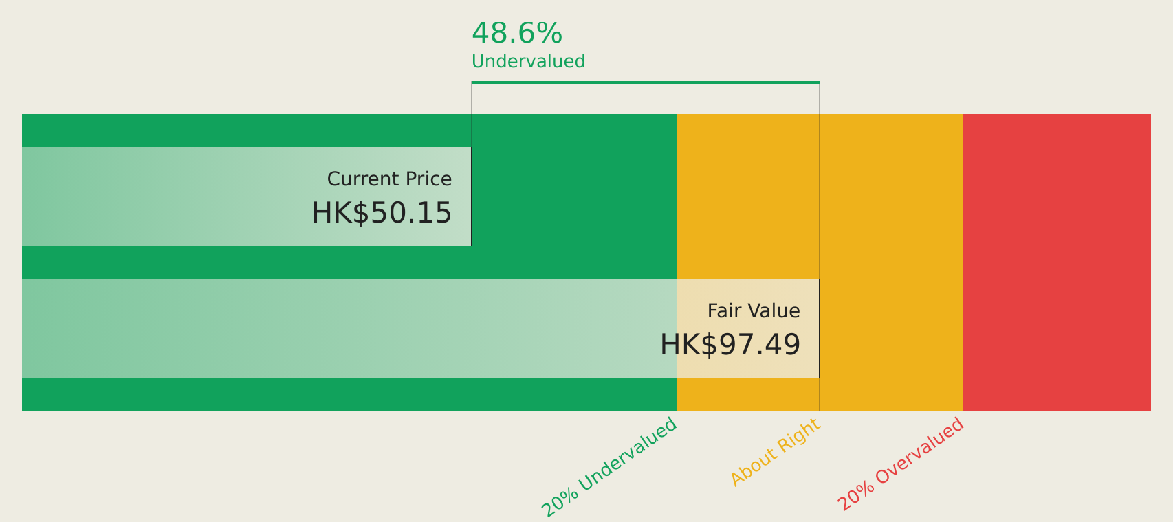 SEHK:2315 Discounted Cash Flow as at Jul 2026