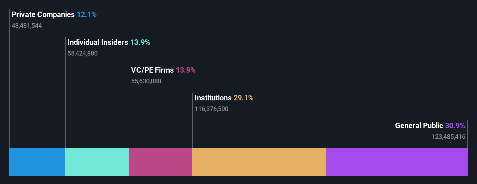 SEHK:2315 Ownership Breakdown as at May 2024