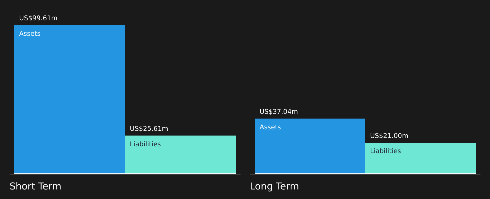 GRWG Financial Position Analysis as at Aug 2026