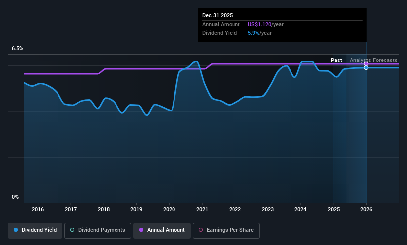 NasdaqCM:CZNC Dividend History as at May 2025