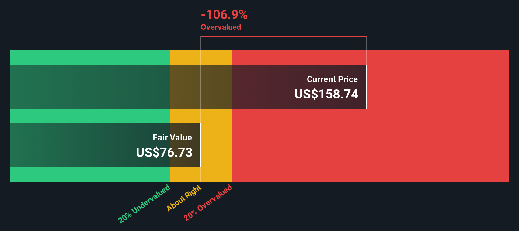 PLTR Discounted Cash Flow as at Aug 2025