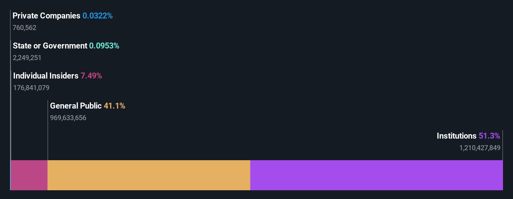 NYSE:PLTR Ownership Breakdown as at Jun 2024