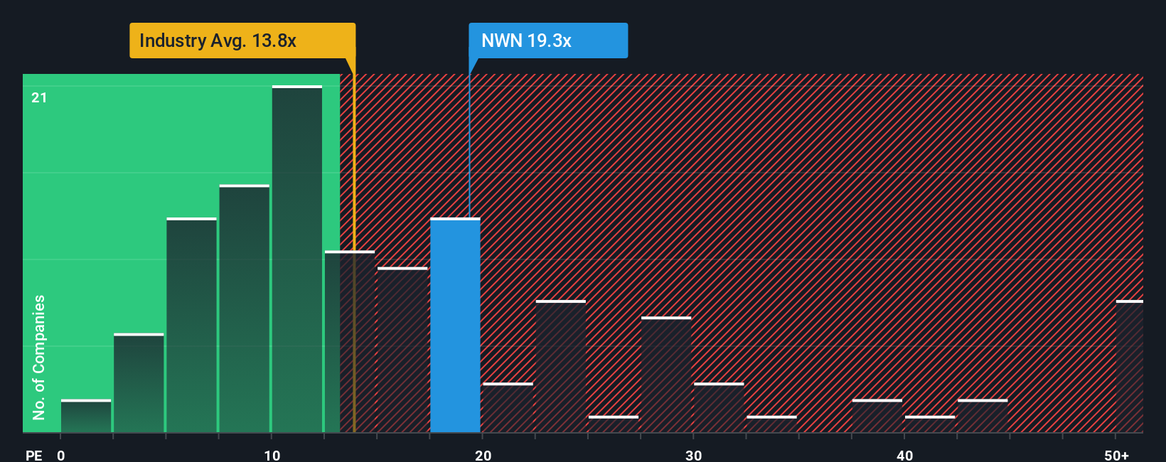 NYSE:NWN PE Ratio as at Nov 2025