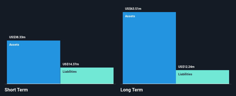 NasdaqGS:PHLT Financial Position Analysis as at Feb 2025