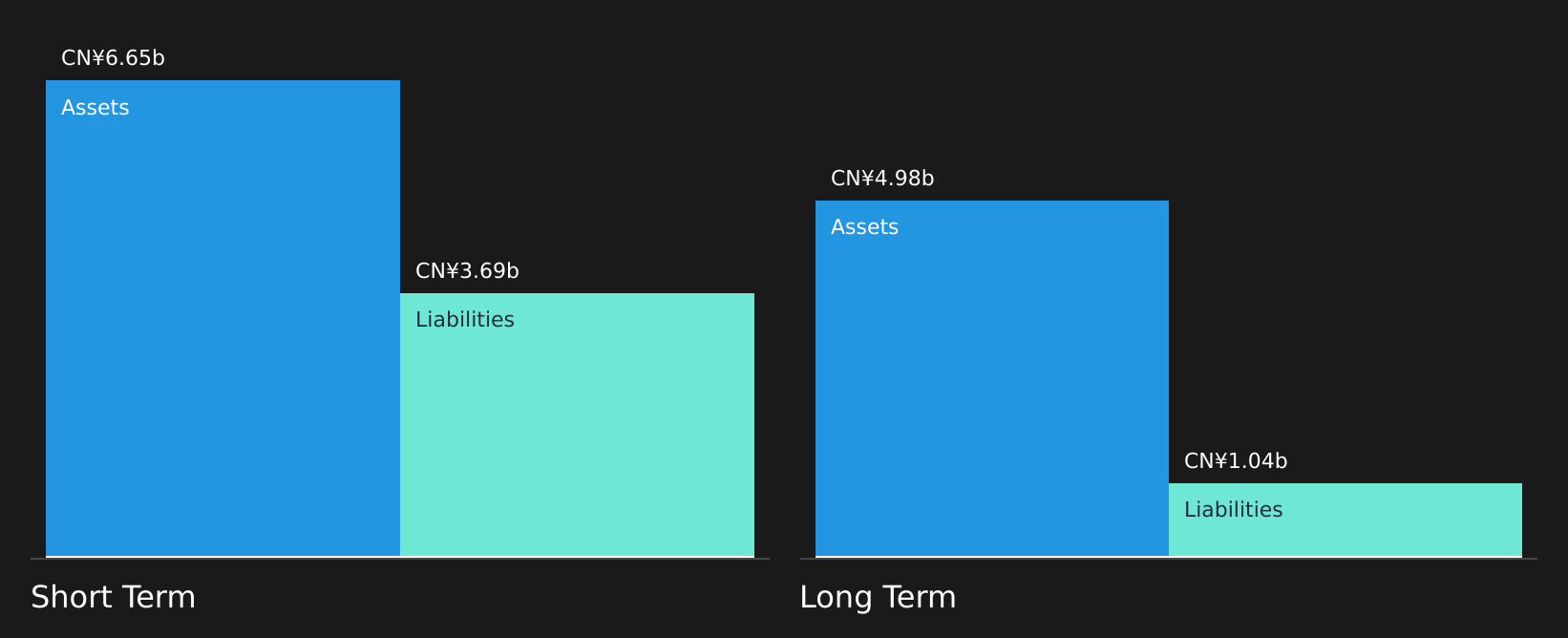SEHK:460 Financial Position Analysis as at Apr 2026