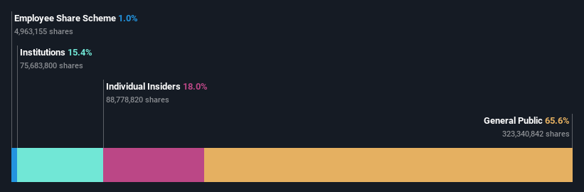 SZSE:300036 Ownership Breakdown as at Oct 2024