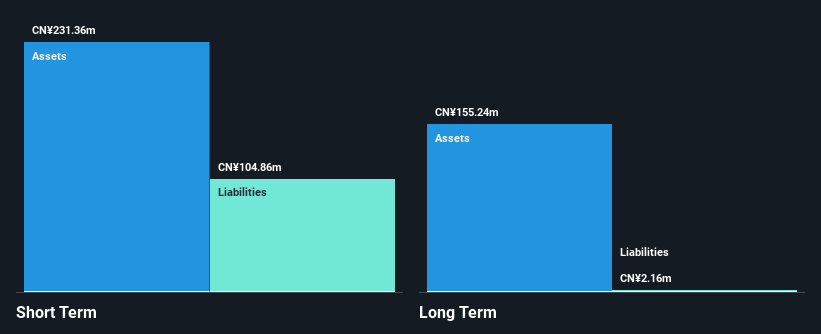 SZSE:002808 Financial Position Analysis as at May 2025