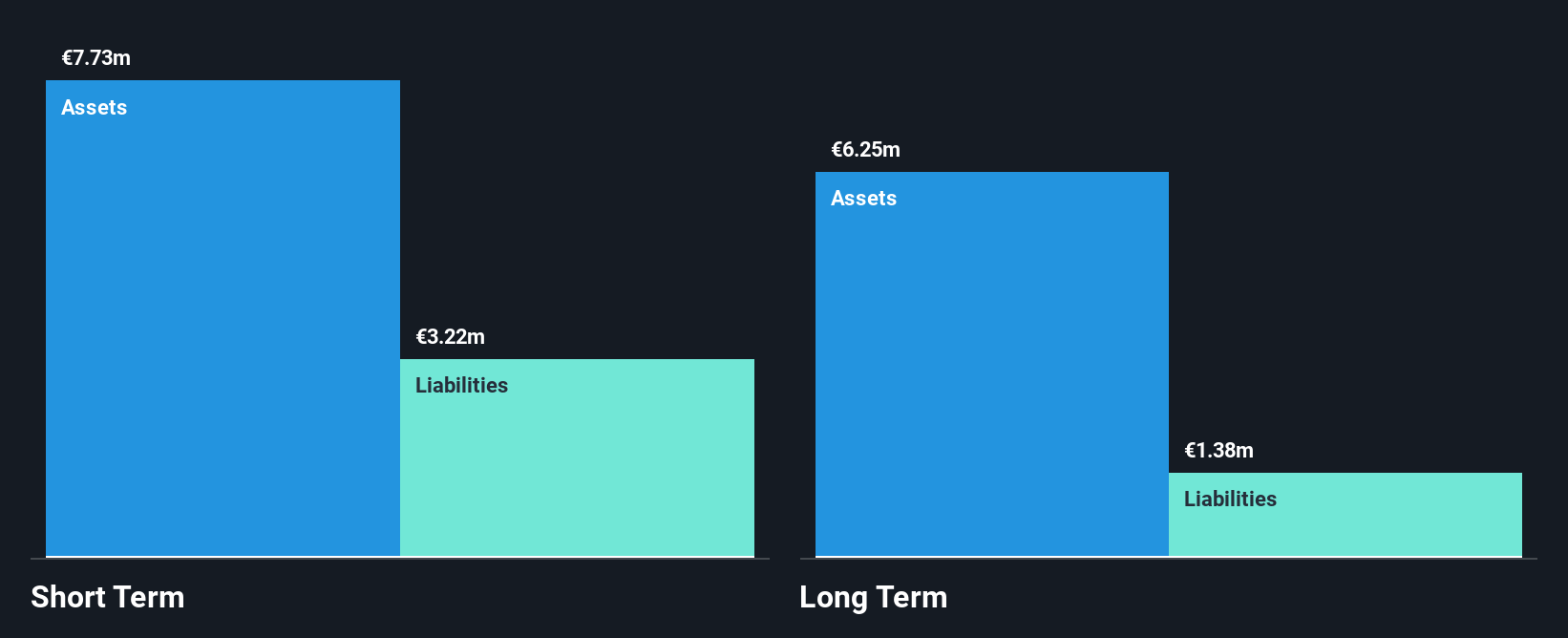 XTRA:AAQ1 Financial Position Analysis as at Jan 2026