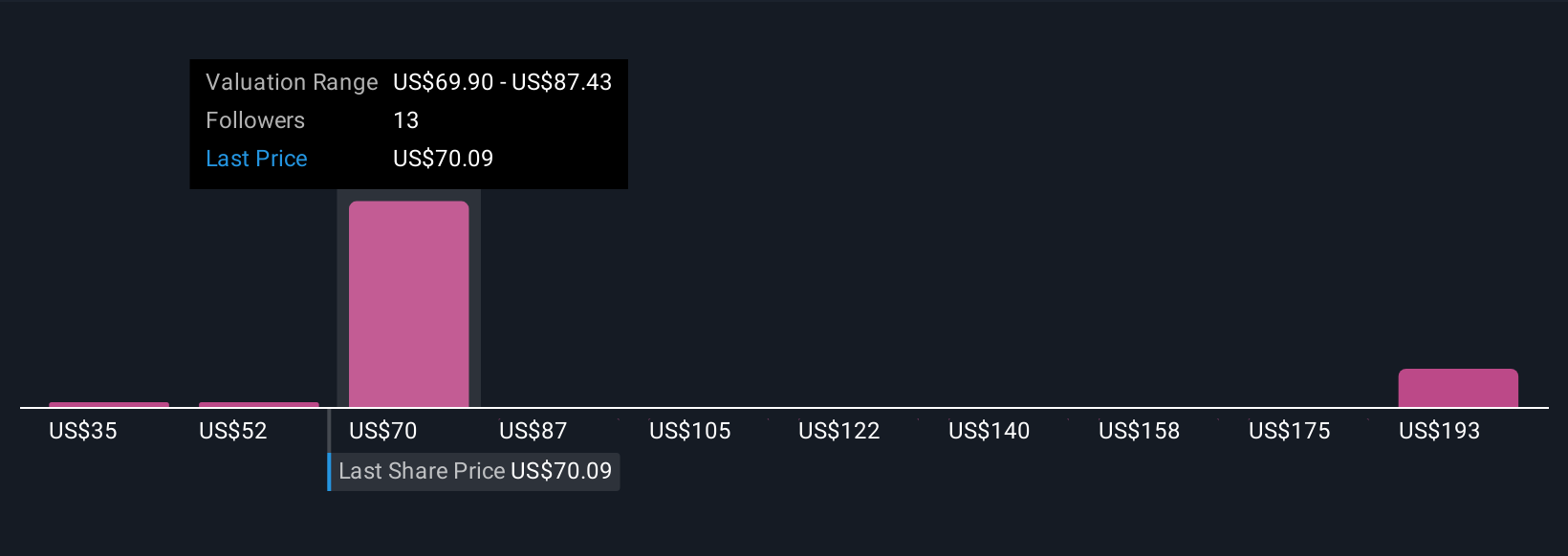 MIRM Community Fair Values as at Nov 2025