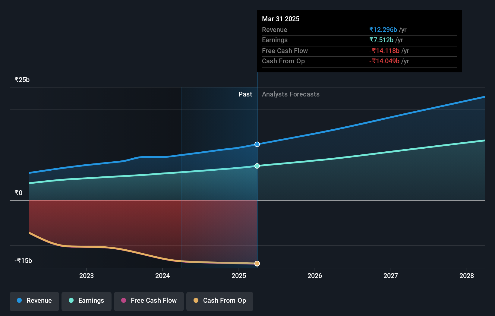 NSEI:APTUS Earnings and Revenue Growth as at Sep 2024