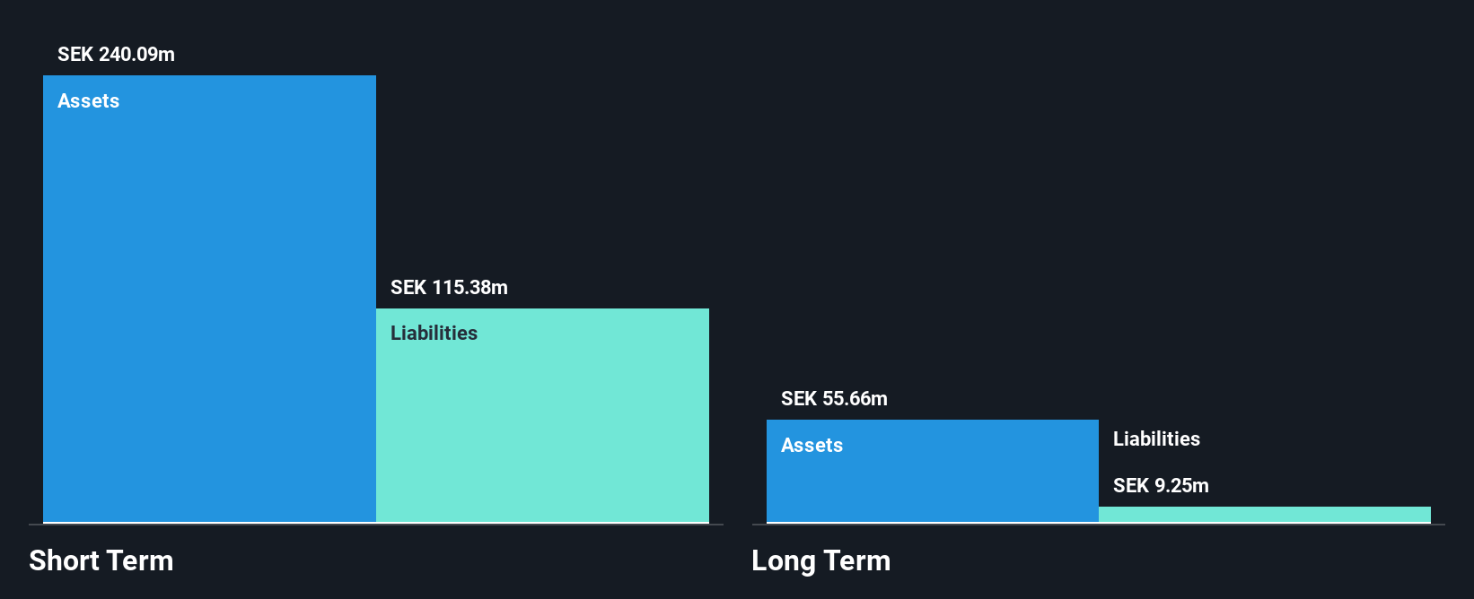 OM:BIM Financial Position Analysis as at Jan 2025