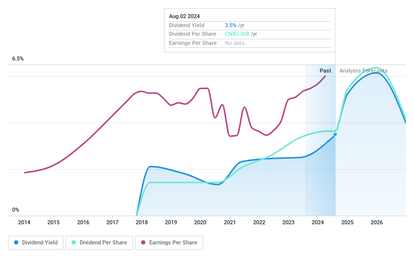 SHSE:603730 Dividend History as at Jun 2024