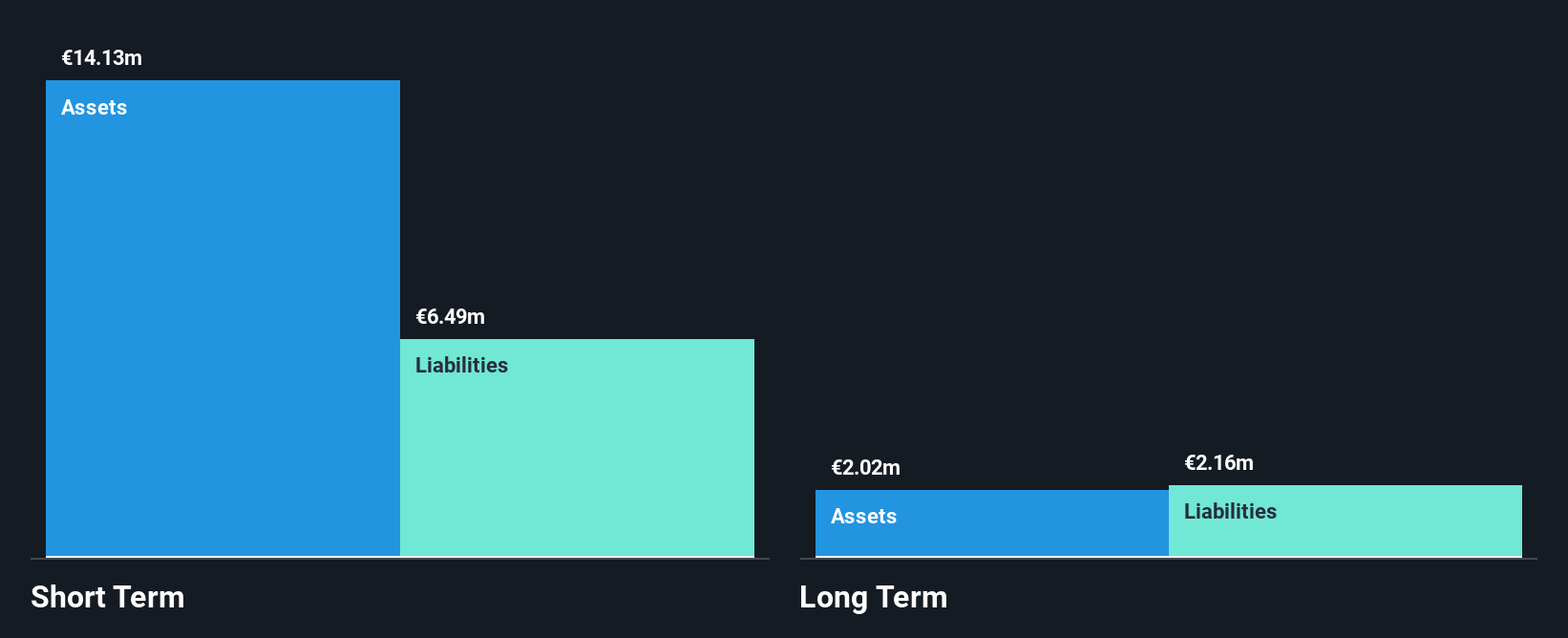 ASX:ONE Financial Position Analysis as at Dec 2025