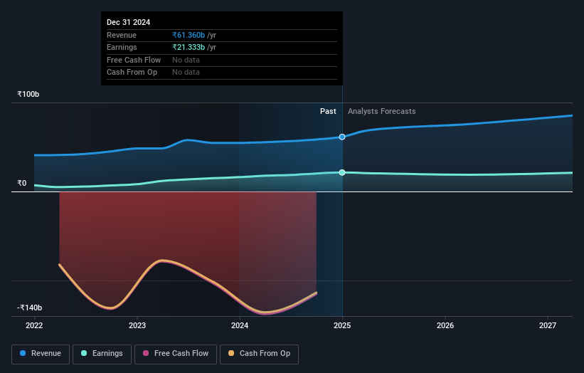 NSEI:J&KBANK Earnings and Revenue Growth as at Aug 2024