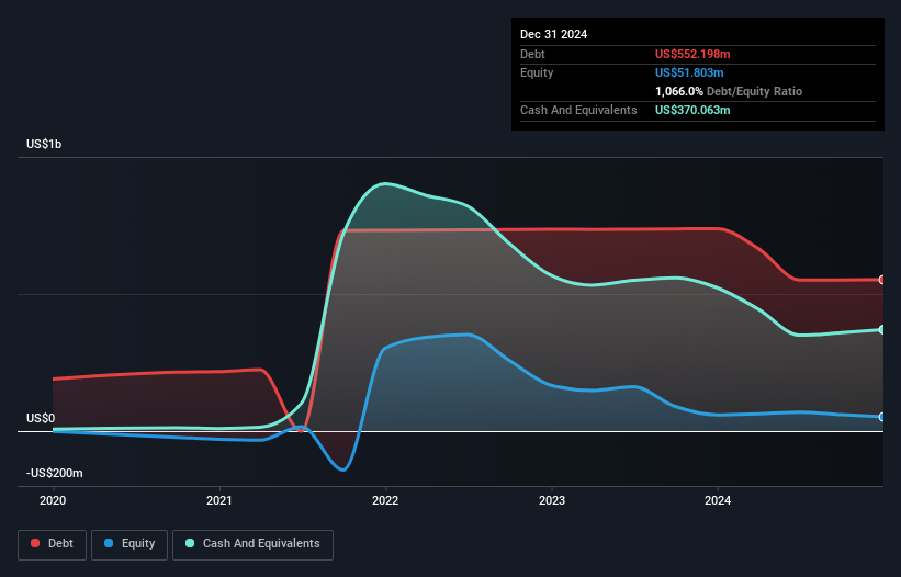 NasdaqCM:SKIN Debt to Equity History and Analysis as at Mar 2025