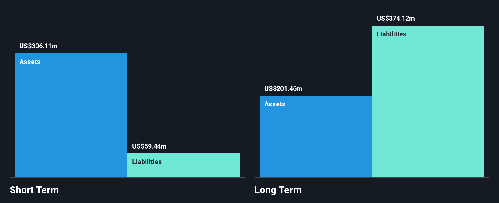 SKIN Financial Position Analysis as at Jul 2025