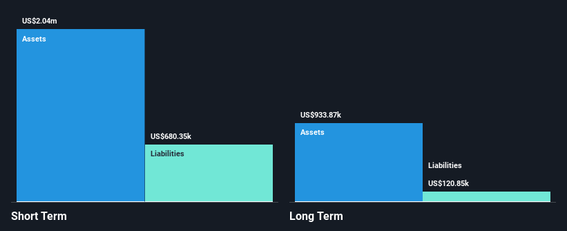 AIM:AEG Financial Position Analysis as at Feb 2025