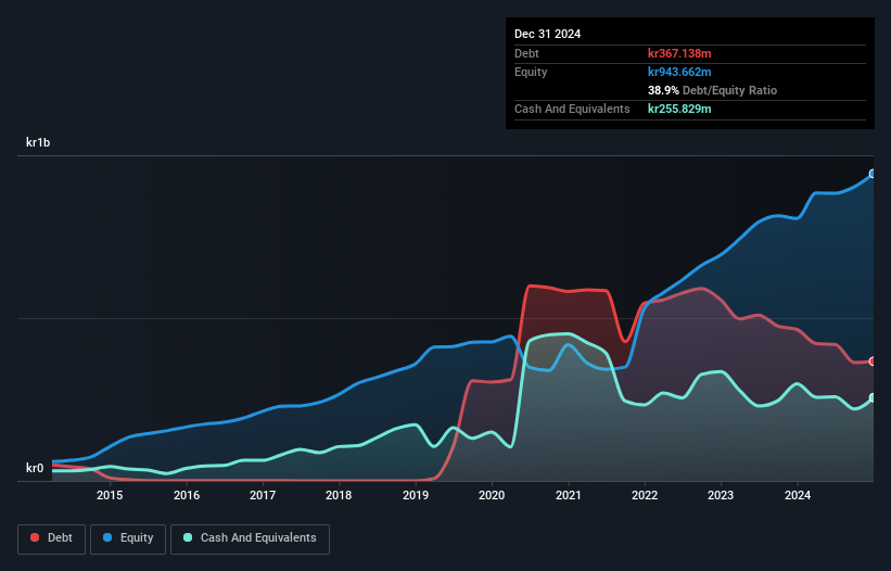 OM:ABSO Debt to Equity as at Feb 2025