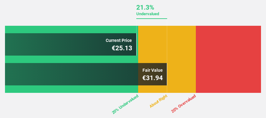 XTRA:EVT Discounted Cash Flow as at May 2025