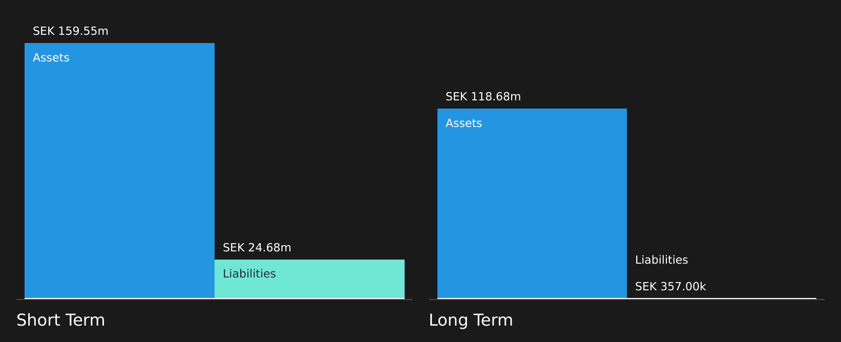 OM:IVACC Financial Position Analysis as at Jul 2026
