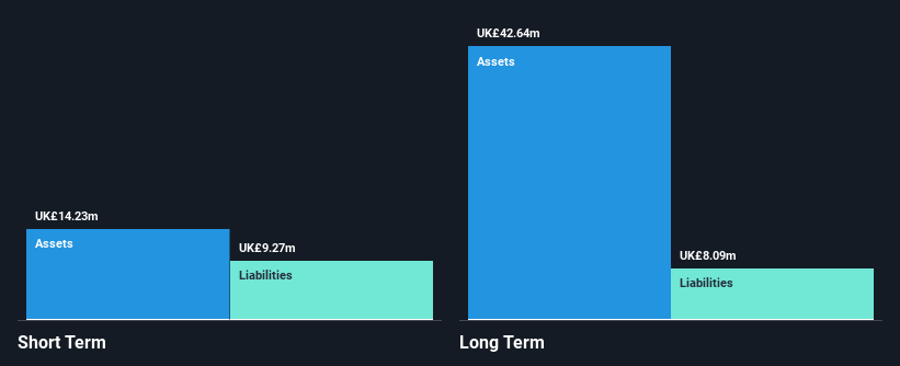 AIM:TAVI Financial Position Analysis as at May 2025