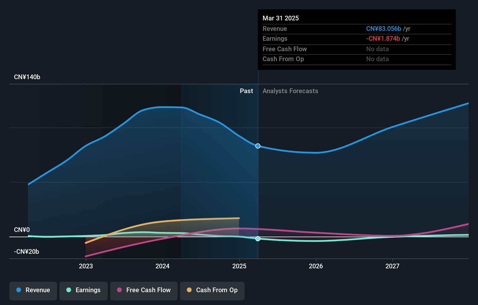 NYSE:JKS Earnings and Revenue Growth as at Sep 2024