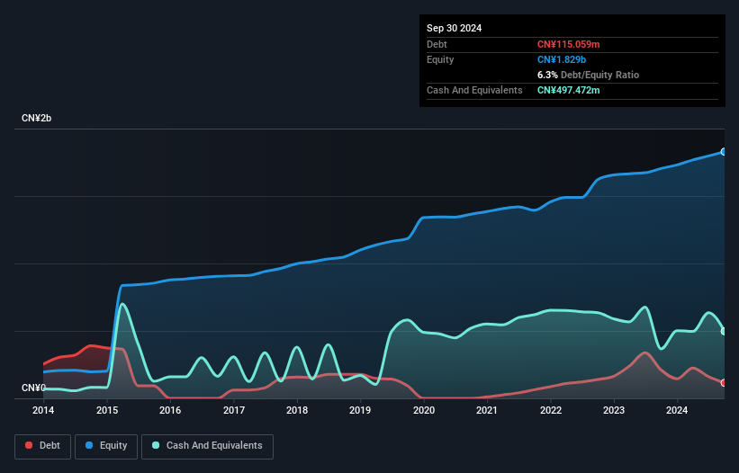 SZSE:000025 Debt to Equity as at Nov 2024