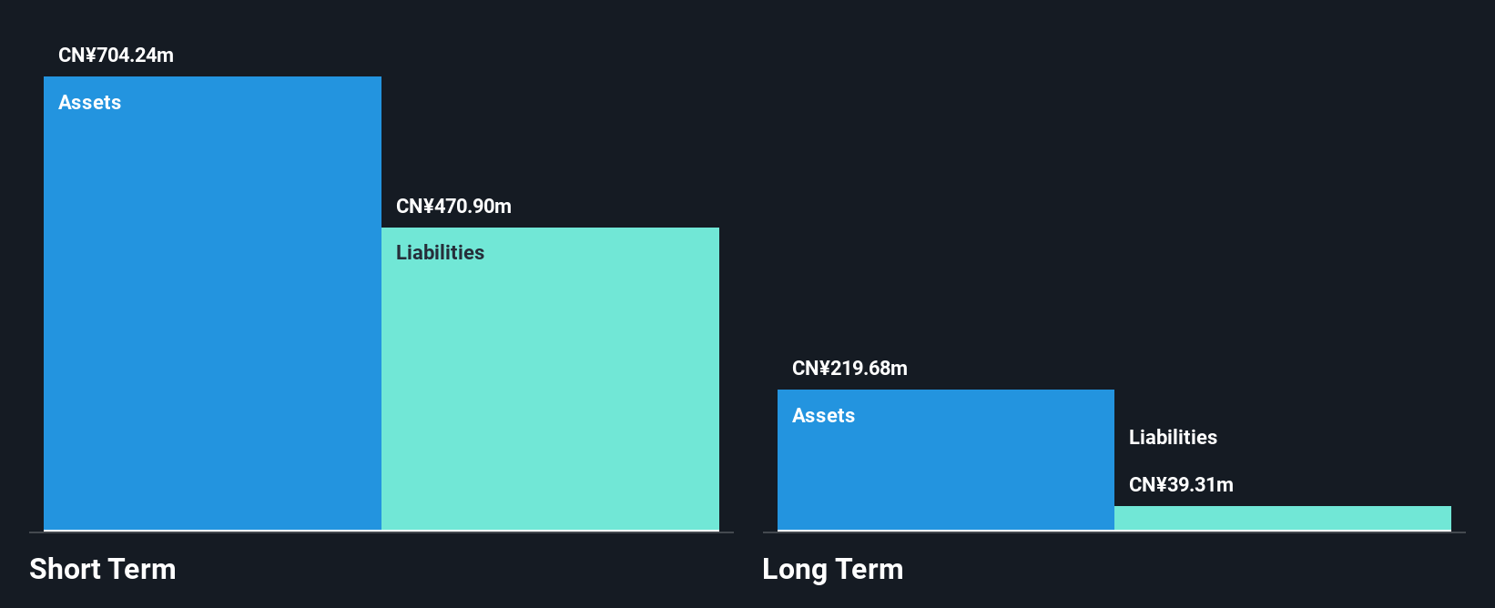 SEHK:1450 Financial Position Analysis as at Dec 2024