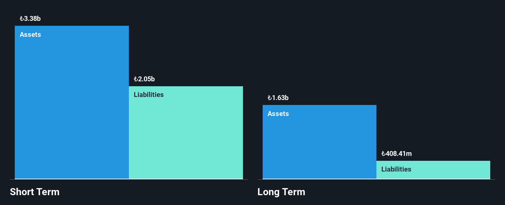 IBSE:SNICA Financial Position Analysis as at Nov 2025