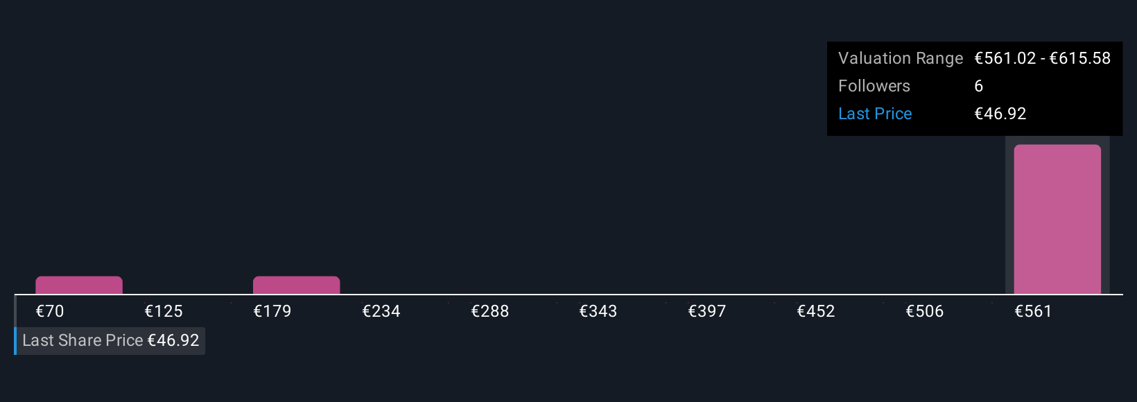 ENXTPA:ES Community Fair Values as at Nov 2025