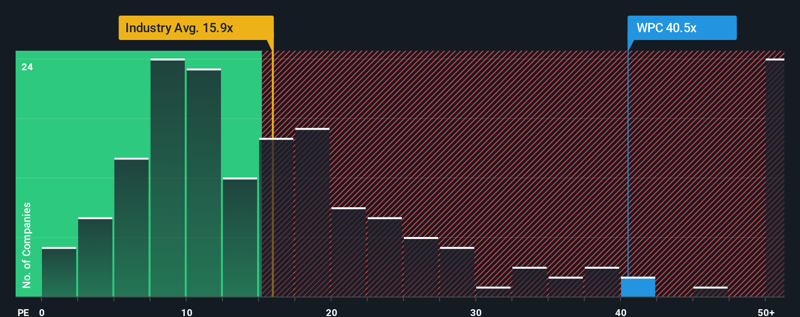 NYSE:WPC PE Ratio as at Nov 2025