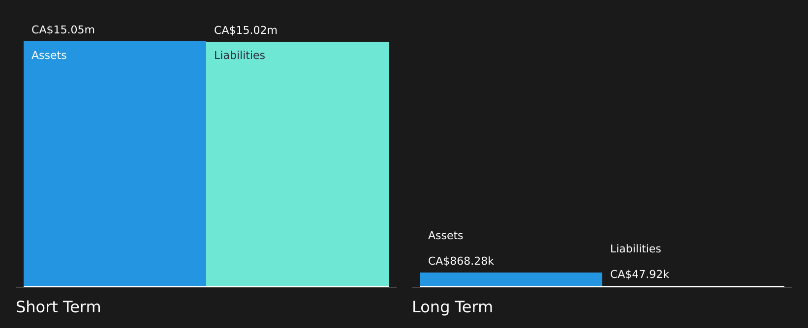 TSXV:QYOU Financial Position Analysis as at May 2026
