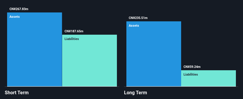 SZSE:002076 Financial Position Analysis as at Feb 2025