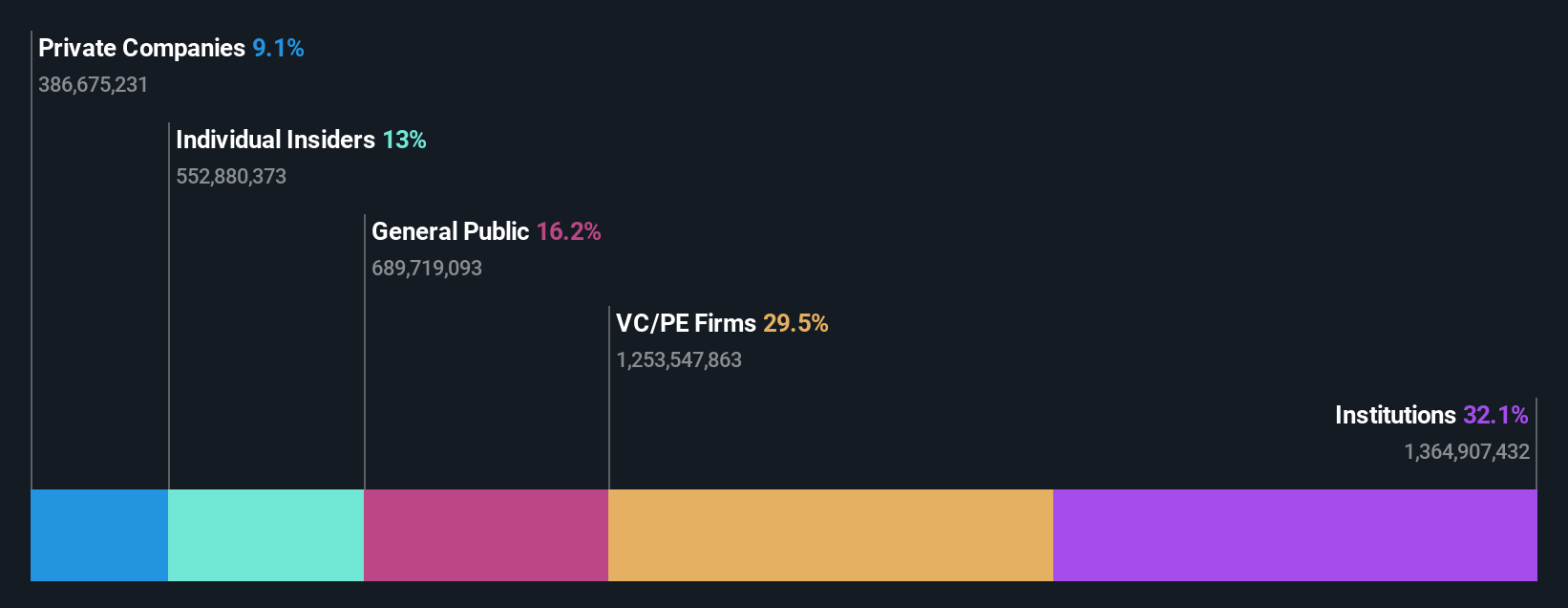 SEHK:1821 Ownership Breakdown as at Sep 2024