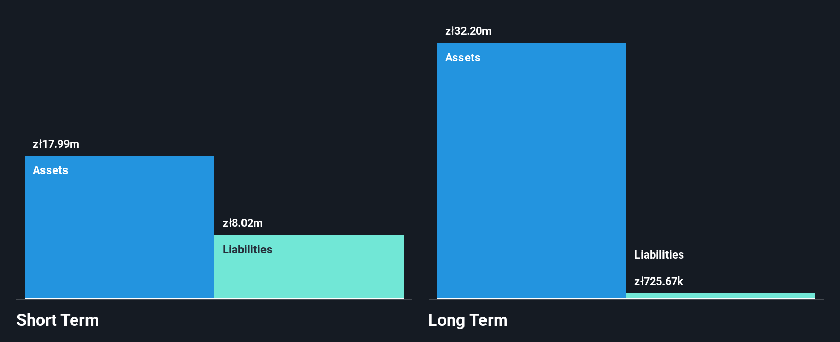 WSE:FOR Financial Position Analysis as at Dec 2025