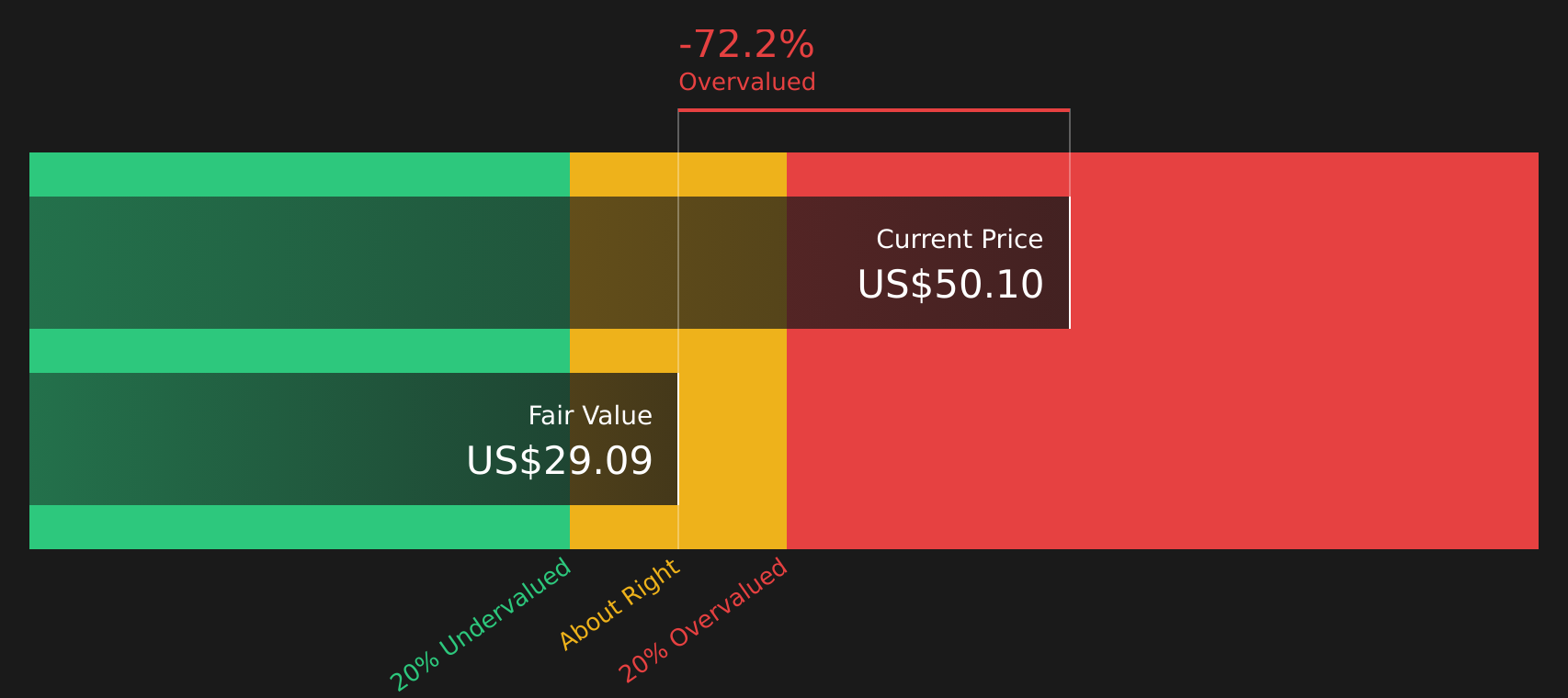 FE Discounted Cash Flow as at Apr 2026
