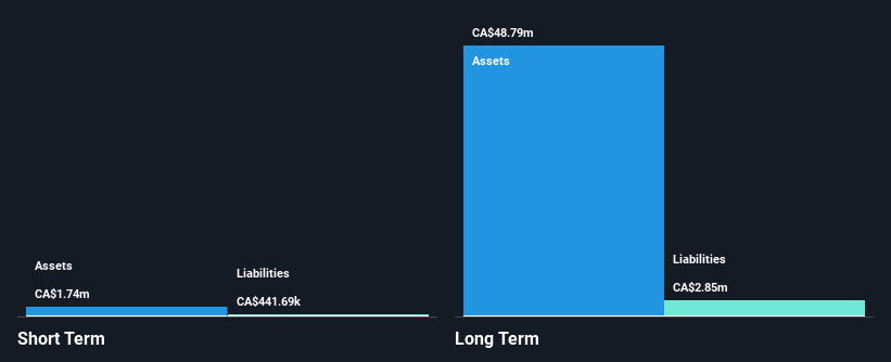 TSXV:DME Financial Position Analysis as at Feb 2025