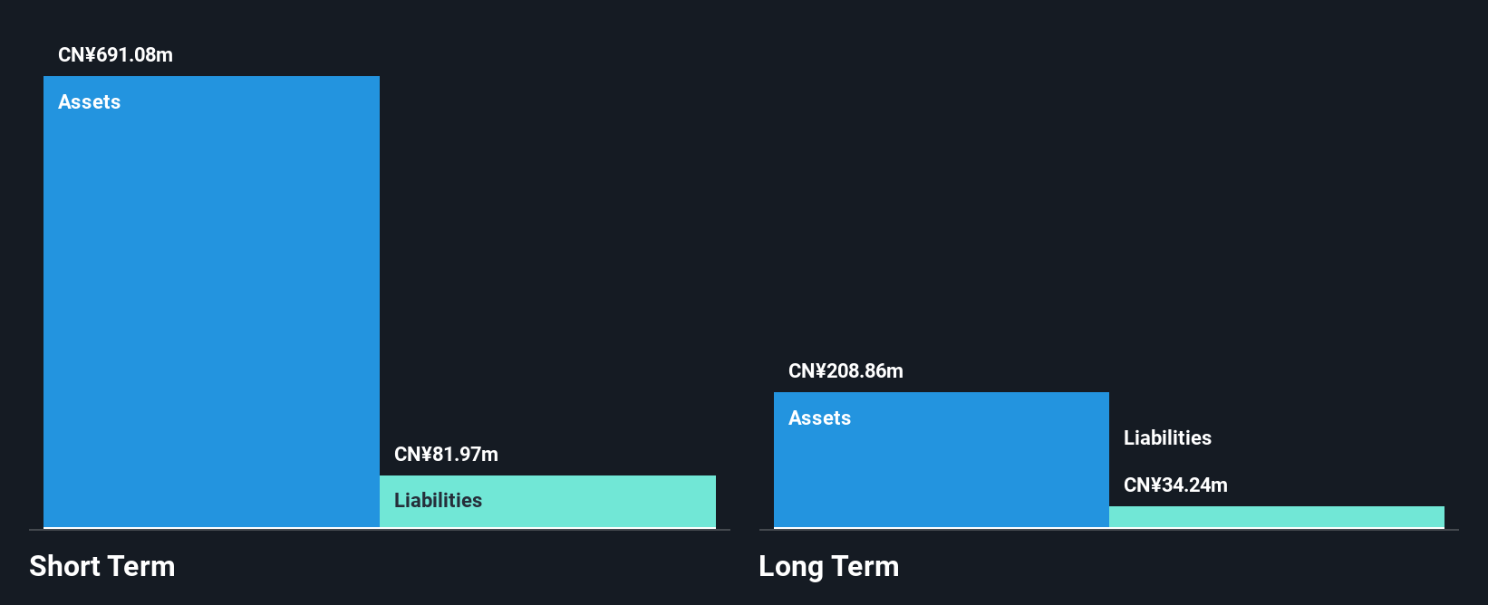 SHSE:603023 Financial Position Analysis as at Dec 2024