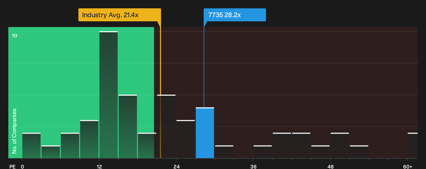 TSE:7735 P/E Ratio as at Jul 2026