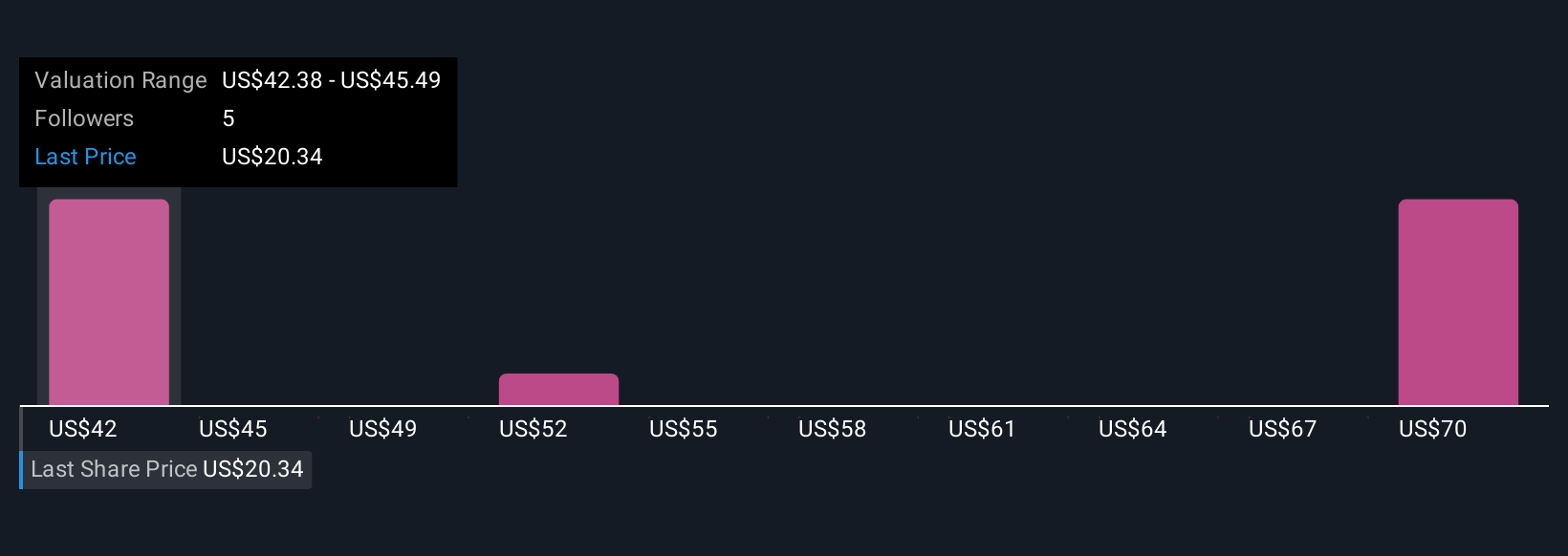 ASTH Community Fair Values as at Nov 2025