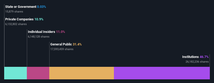 NasdaqCM:ASTH Ownership Breakdown as at May 2025