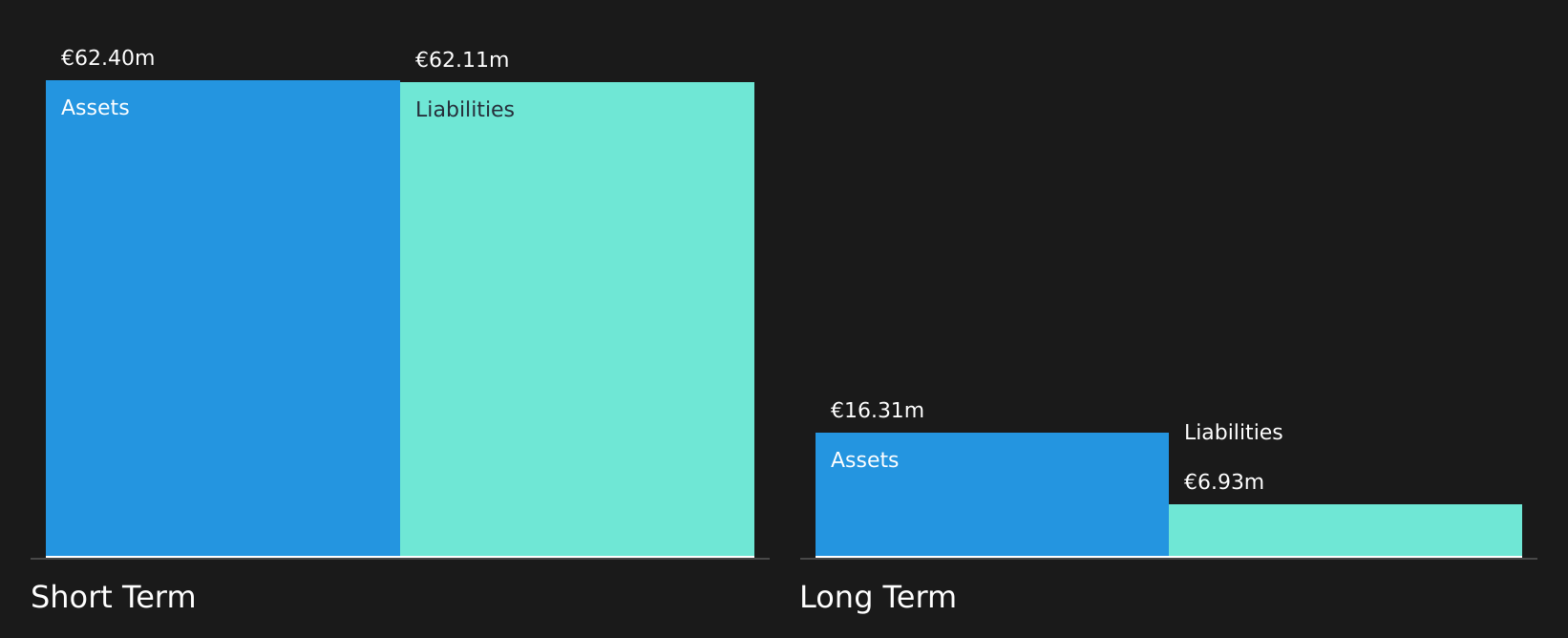 BIT:CMTL Financial Position Analysis as at Jul 2026